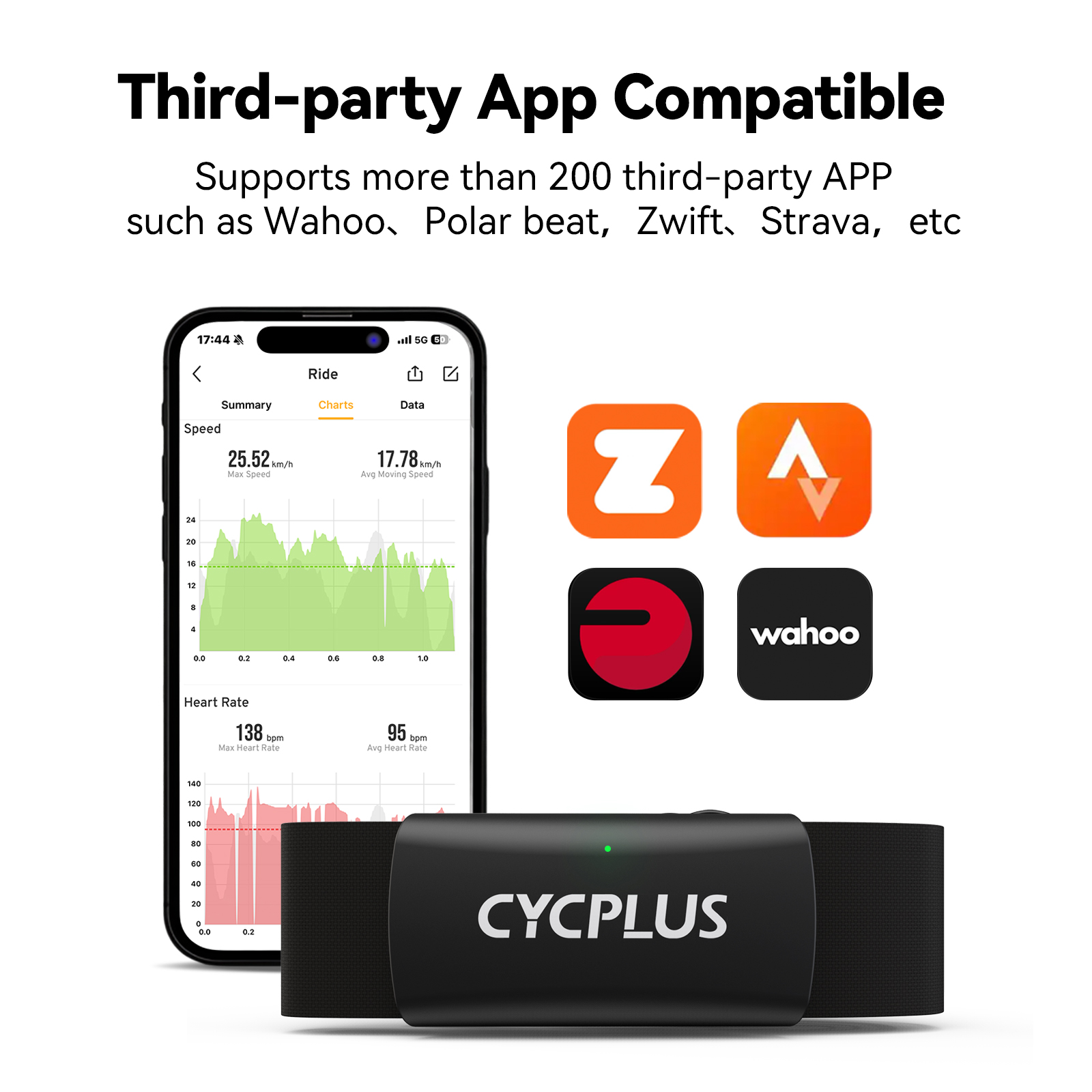 CYCPLUS H2 Monitor de frequênc - Health Monitors avaliação e preço